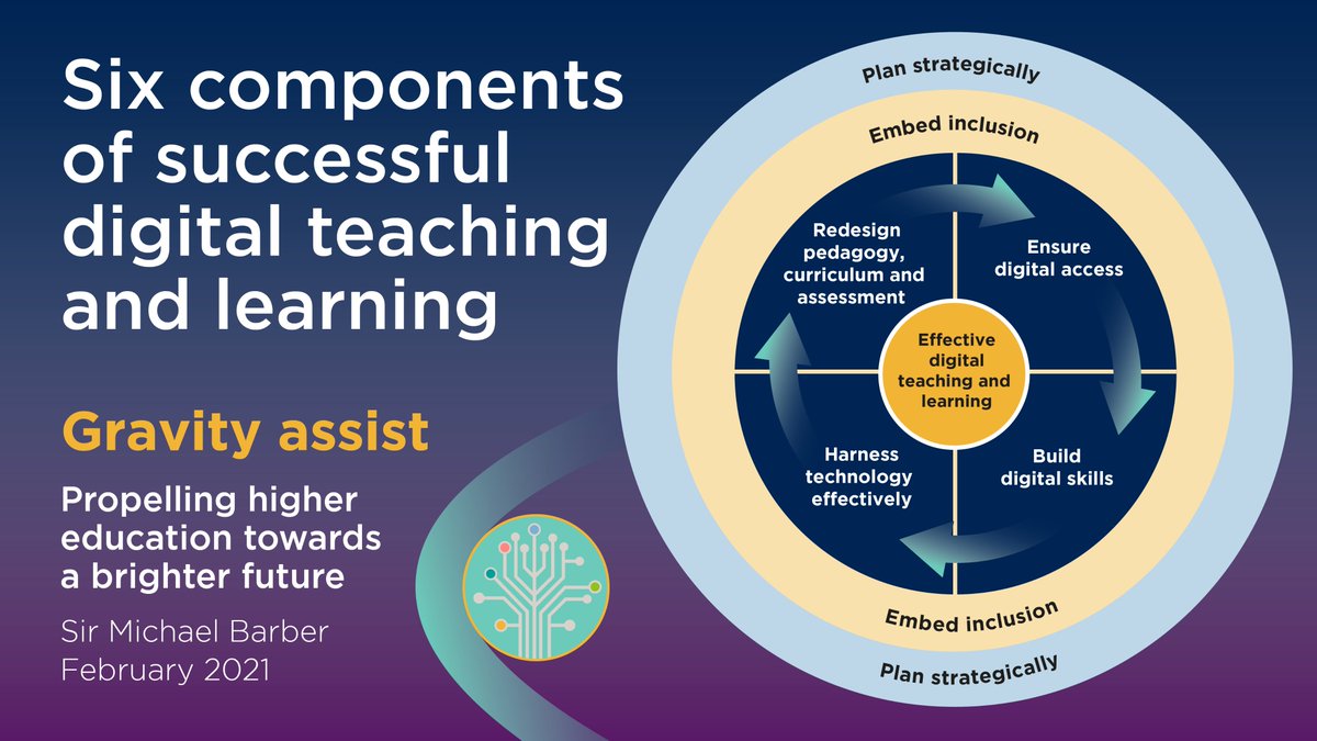 officestudents's tweet photo. Widespread digital teaching and learning is just not an emergency stop gap, but will have an important role in the future. Read case studies and recommendations for the future of online learning in @MichaelBarber9's review โGravity Assistโ: https://t.co/rsWLoD0T33 #DigitalReview https://t.co/dPAjVYxwAR