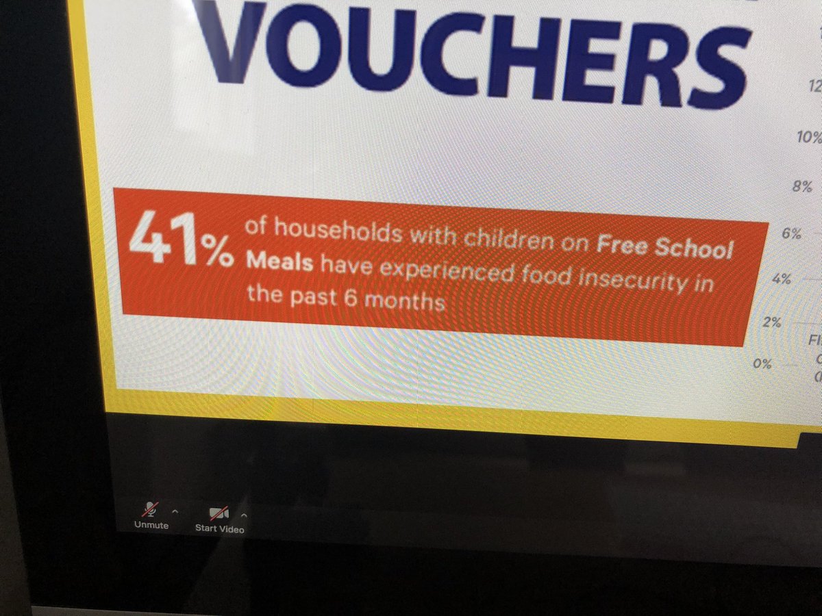 GoodFoodAndFM's tweet photo. Food insecurity in the UK remains a significant and real problem for many, FSM entitlement is a clear indicator of families who may be in real need @Food_Foundation Webinar today: https://t.co/0R4IIeejPk