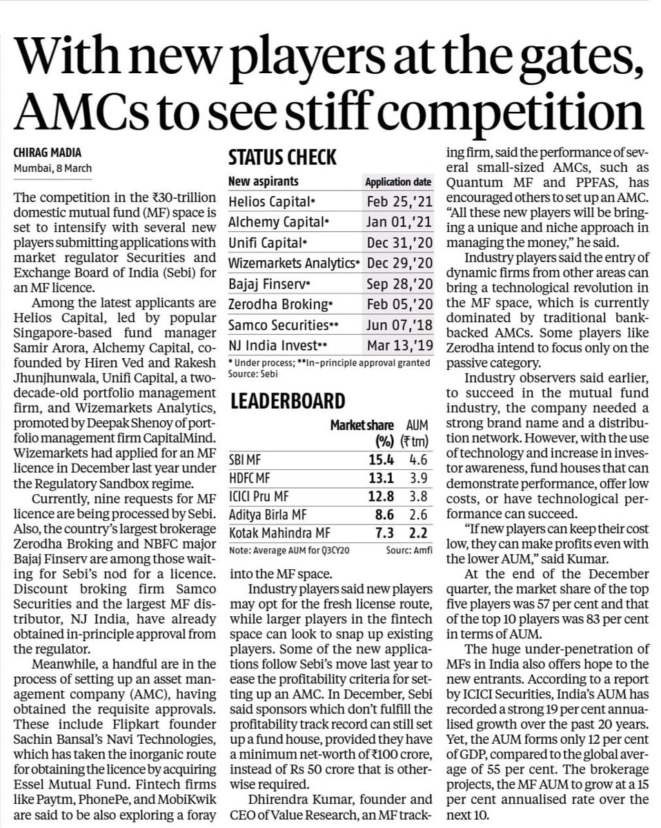 anandvaradaraja's tweet photo. The new mutual fund manufacturers are surely expected to drive innovation. The penetration in the industry is so low that addition of manufacturers would help to gain a broader base. Great days ahead... @prashkak @husaini4u @Misbahbaxamusa @choksinrc @NJWealth #NJAssetManagement https://t.co/5BdEWs2VdW