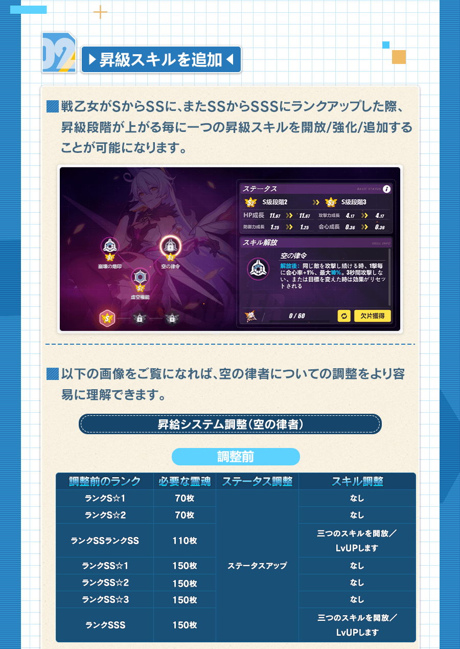 崩壊3rd公式 On Twitter システム調整 Ver 4 6では 一部s級戦乙女の進化システムが調整されます 詳細は画像をご覧下さい システム調整により余った分のs級戦乙女の欠片 霊魂 は返還されます 他のs級戦乙女は今後のver にて順次新しい進化システムを実装