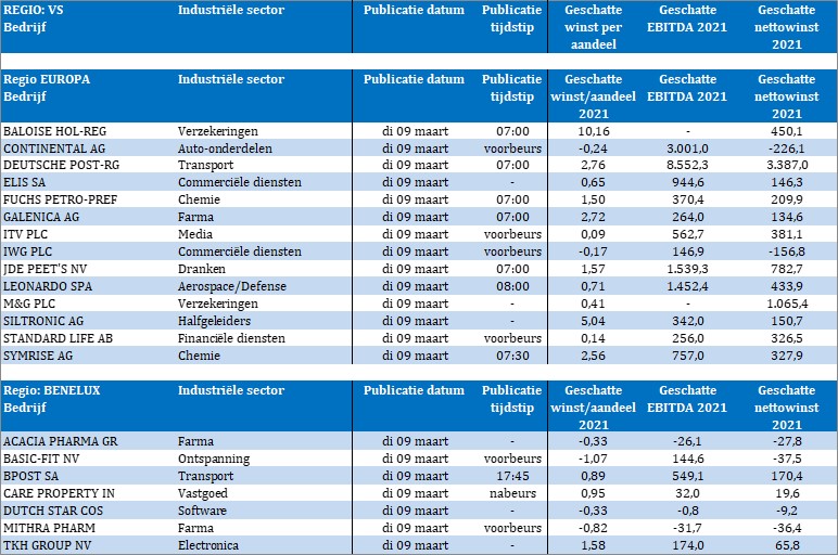 TSimonts's tweet photo. Resultatenkalender
#BasicFit
#bpost
#CPInvest
#DutchStarCompanies
#Hyloris
#Mithra
#TKHGroup
#Baloise
#Continental
#DeutschePost
#Elis
#FuchsPetrolub
#Galenica
#ITV
#JDEPeets
#Leonardo
#M&G
#Siltronic
#StandardLifeAberdeen
#Symrise https://t.co/lfFJPWe8tS