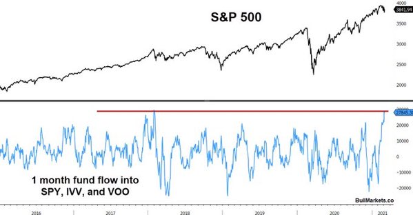vixsquared's tweet photo. $spx overbought https://t.co/DI8fA8GXBu