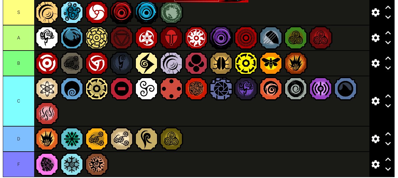 Shindo Life All Bloodlines Tier List S+