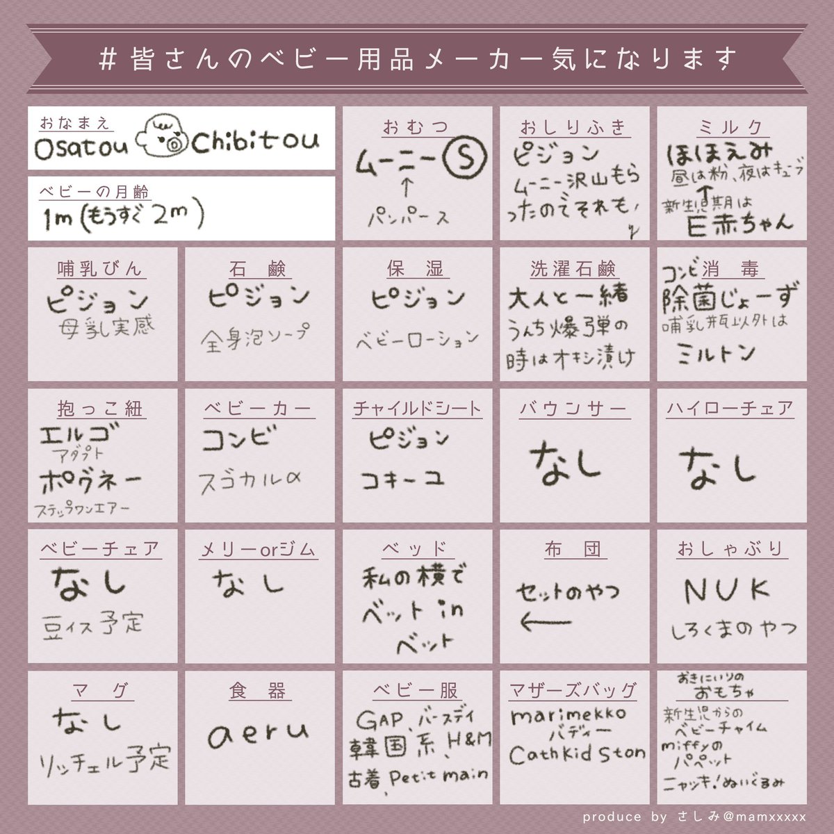 皆さんのベビー用品メーカー気になります