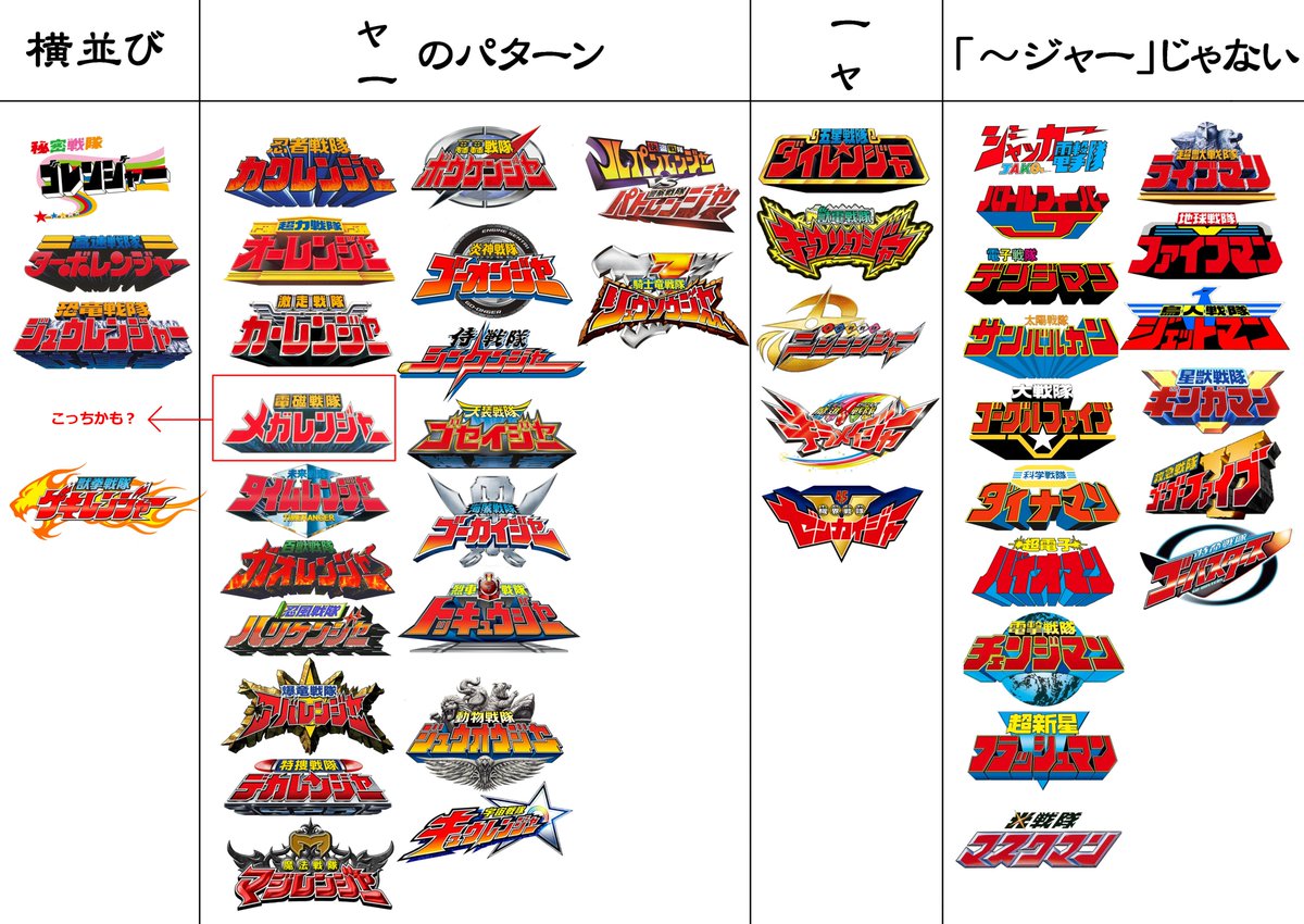 貴重な休み潰してまとめ上げた スーパー戦隊シリーズのロゴの ャー の部分がどうなっているか の一覧がいろいろと興味深い Togetter