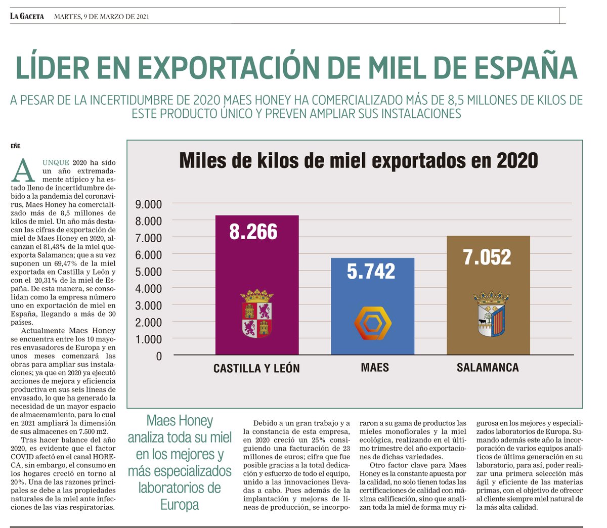 MAES HONEY (@maeshoney_miel) on Twitter photo Somos líderes en de exportación de #miel en España.
En 2020 hemos exportado el 20,31% de miel en España, y el 69,47% de Castilla y León.
****
We are leaders in the export of #honey in Spain.
In 2020 we have exported 20.31% of honey in Spain
<a href="/LaGacetaSA/">La Gaceta de Salamanca</a> #polyflorahoney Somos líderes en de exportación de #miel en España.
En 2020 hemos exportado el 20,31% de miel en España, y el 69,47% de Castilla y León.
****
We are leaders in the export of #honey in Spain.
In 2020 we have exported 20.31% of honey in Spain
<a href="/LaGacetaSA/">La Gaceta de Salamanca</a> #polyflorahoney