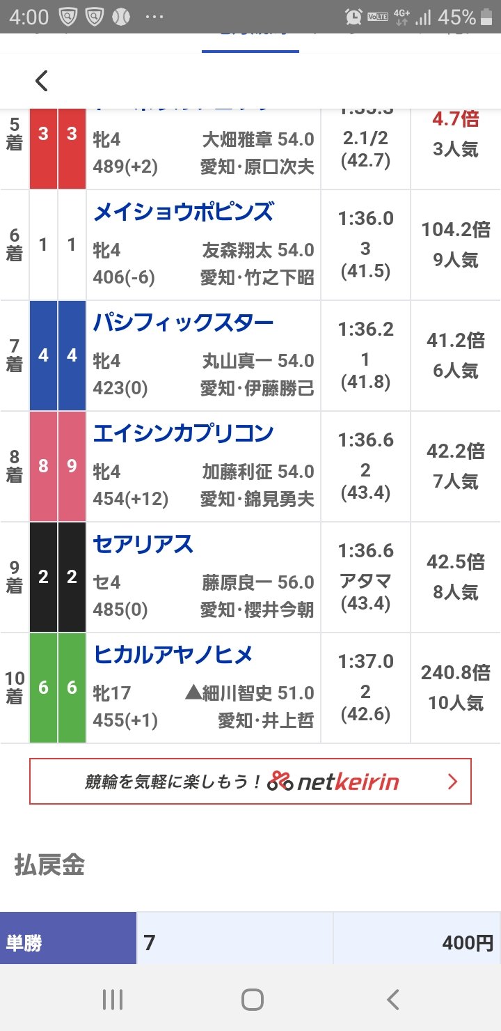 ヒカルアヤヒメ17歳10着 馬場掃除かな 有香/オーロラちゃん