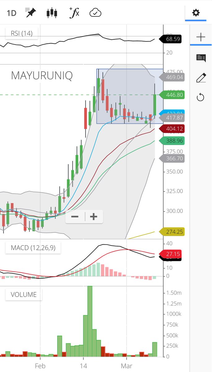 markedtomarket's tweet photo. Went to 464 even. Nice. https://t.co/Jjii27daQ6
