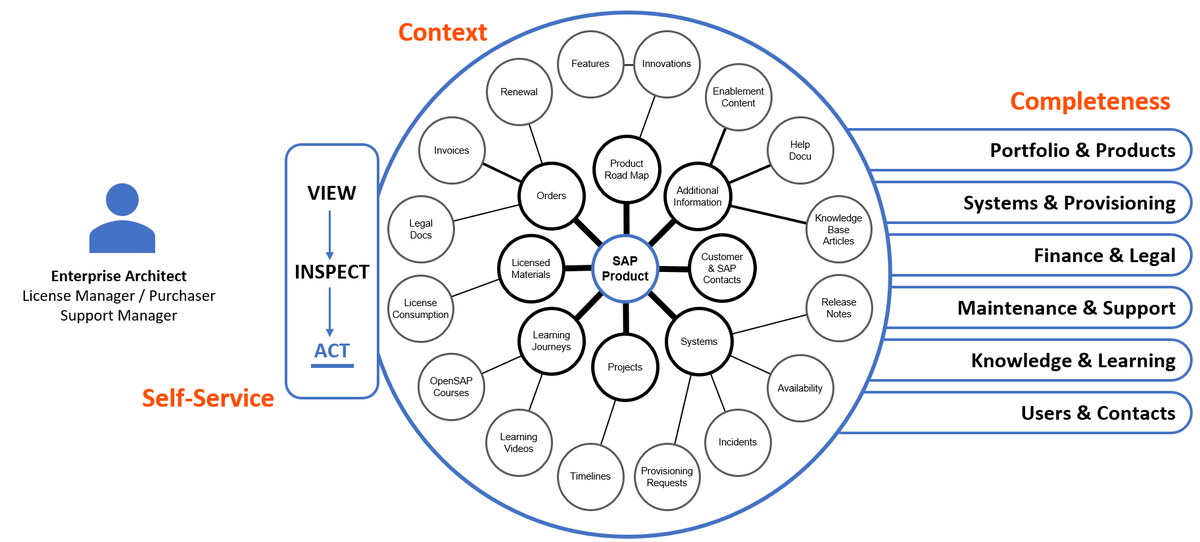 JJComment's tweet photo. How Enterprise Architects benefit from SAP for Me? I just published a blog post to provide more insights > https://t.co/QAlHrPXXsZ  #SAPforMe #EnterpriseArchitecture #EA #News @OZZYGENIS https://t.co/Myb5IJGS5P