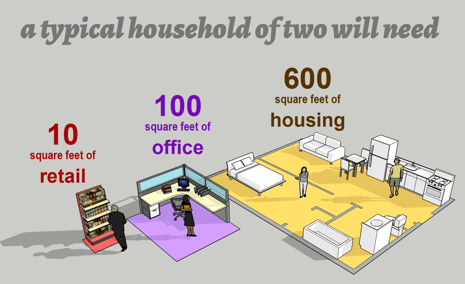 Alfred Twu on X: “How much housing space does it take to support a