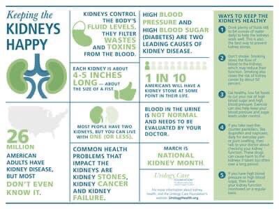 ACruzPhommany's tweet photo. I am privileged to be part of the one kidney club. #NationalKidneyMonth #shareyourspare #donatelife #pairedexchange https://t.co/XQbtDPuWRG