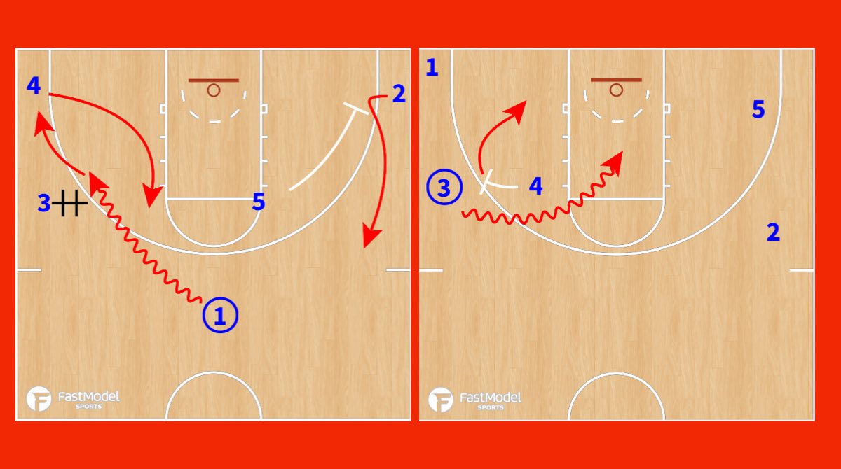 aaronschuck's tweet photo. #OVC WBB tournament champions Belmont Bruins offensive sets from the championship game have been added to the website.
@BelmontWBB | #SplashSZN
https://t.co/LDlZkKVShY
@FastModel | #XsOs | #ncaaW https://t.co/h31LhXMqZU