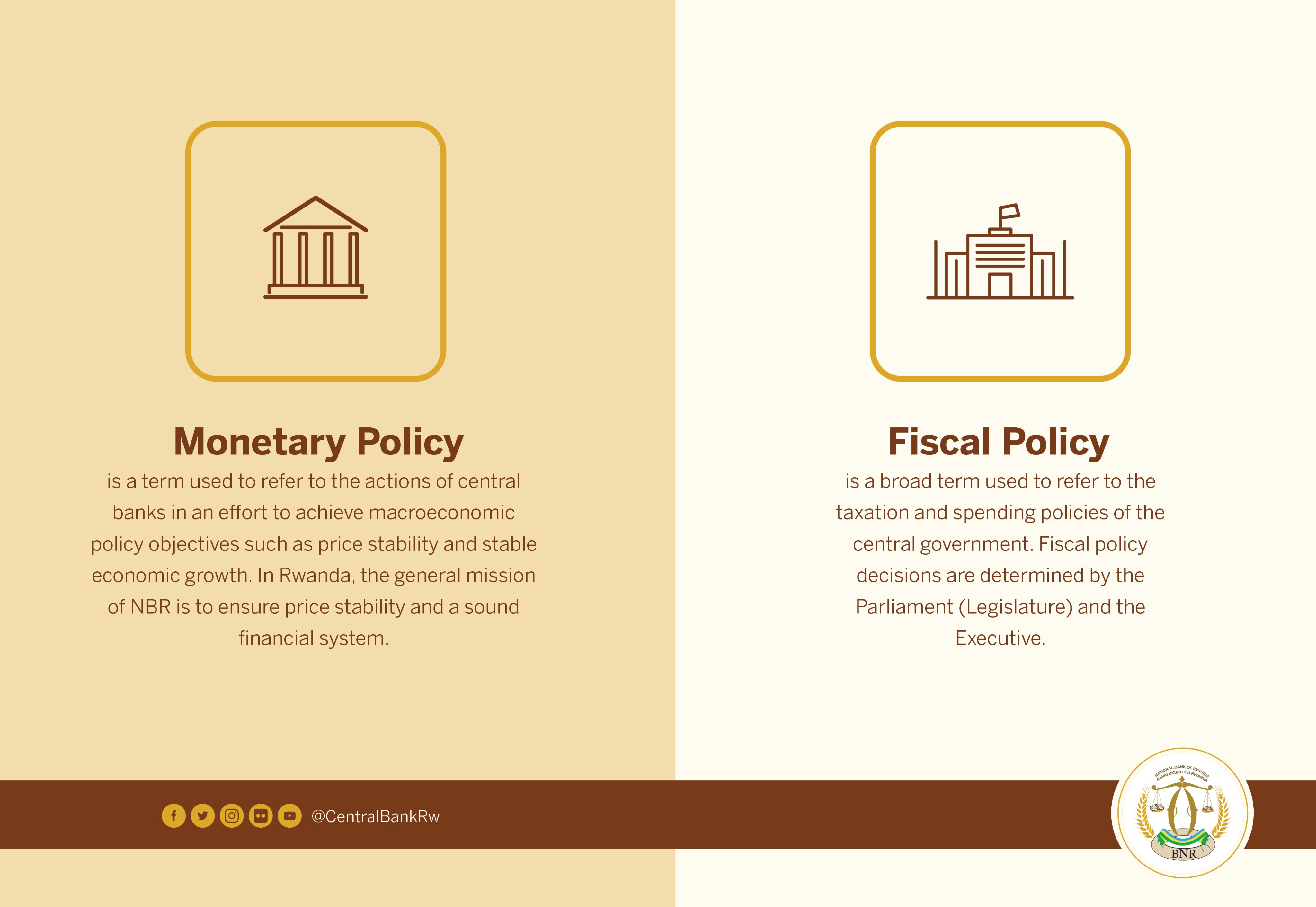 distinguish between monetary policy and fiscal policy