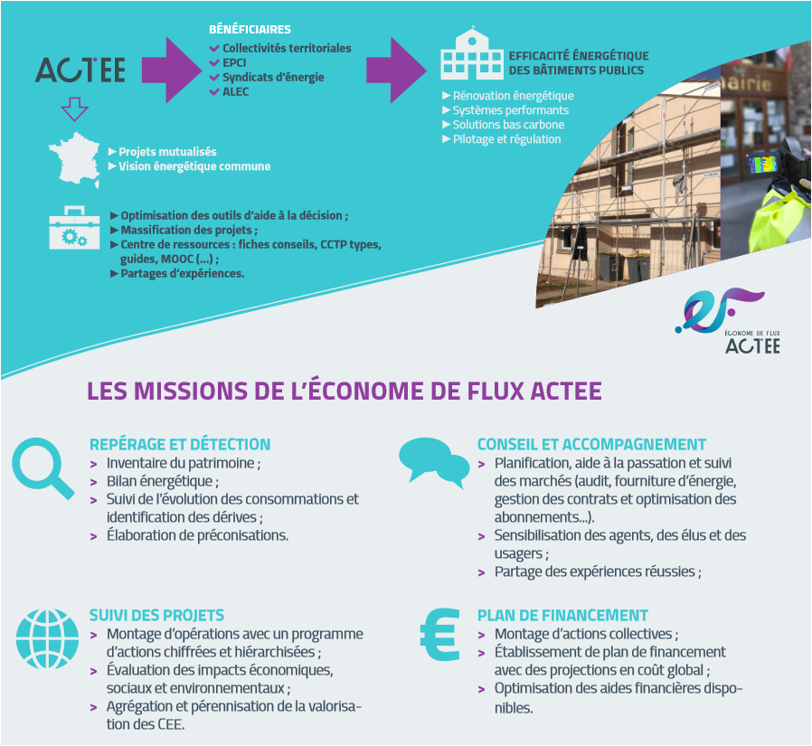 Sde_09's tweet photo. LE SDE 09 a été lauréat de la mission #ACTEE1 avec 3 autres syndicats #syaden #sde65 #herault energie @fnccr 
Des financements pour achat d’équipements de mesure et logiciel d’étude thermique recrutement d’une économe de flux-réalisation de 20 audits énergétiques financés à 80 %. https://t.co/j3SphIukhr