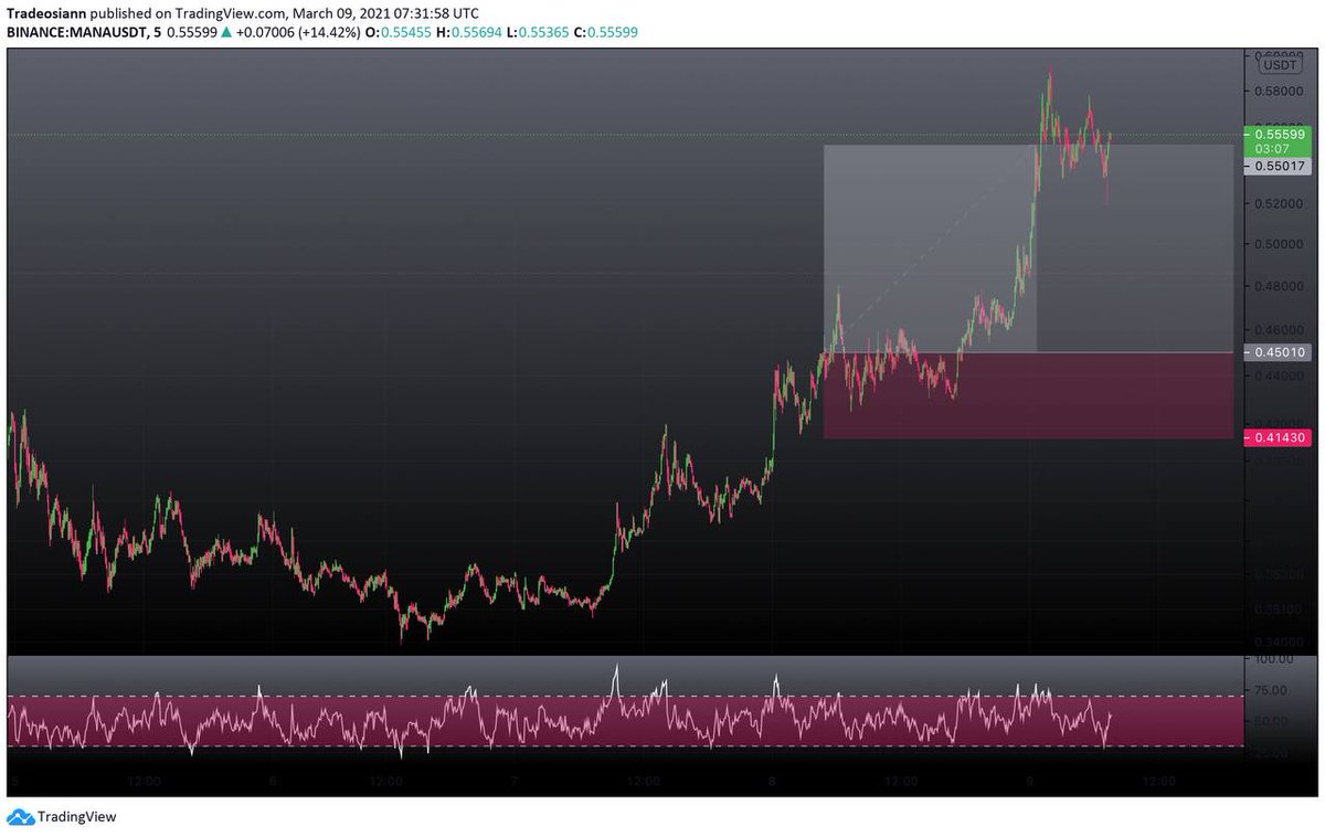 tradeosiann's tweet photo. #MANA signal shared in premium😊14% profit within 11 hours join premium and don't miss any opportunity📈📊 https://t.co/ImkrAX0tnk