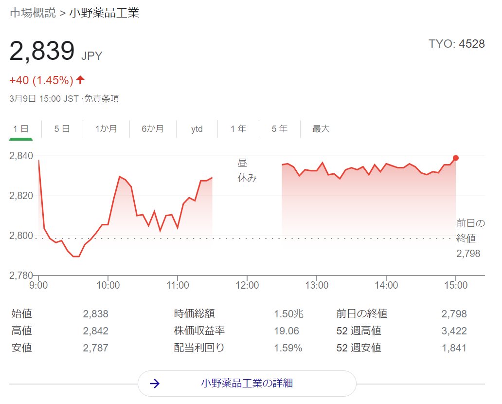 小野 薬品 工業 の 株価