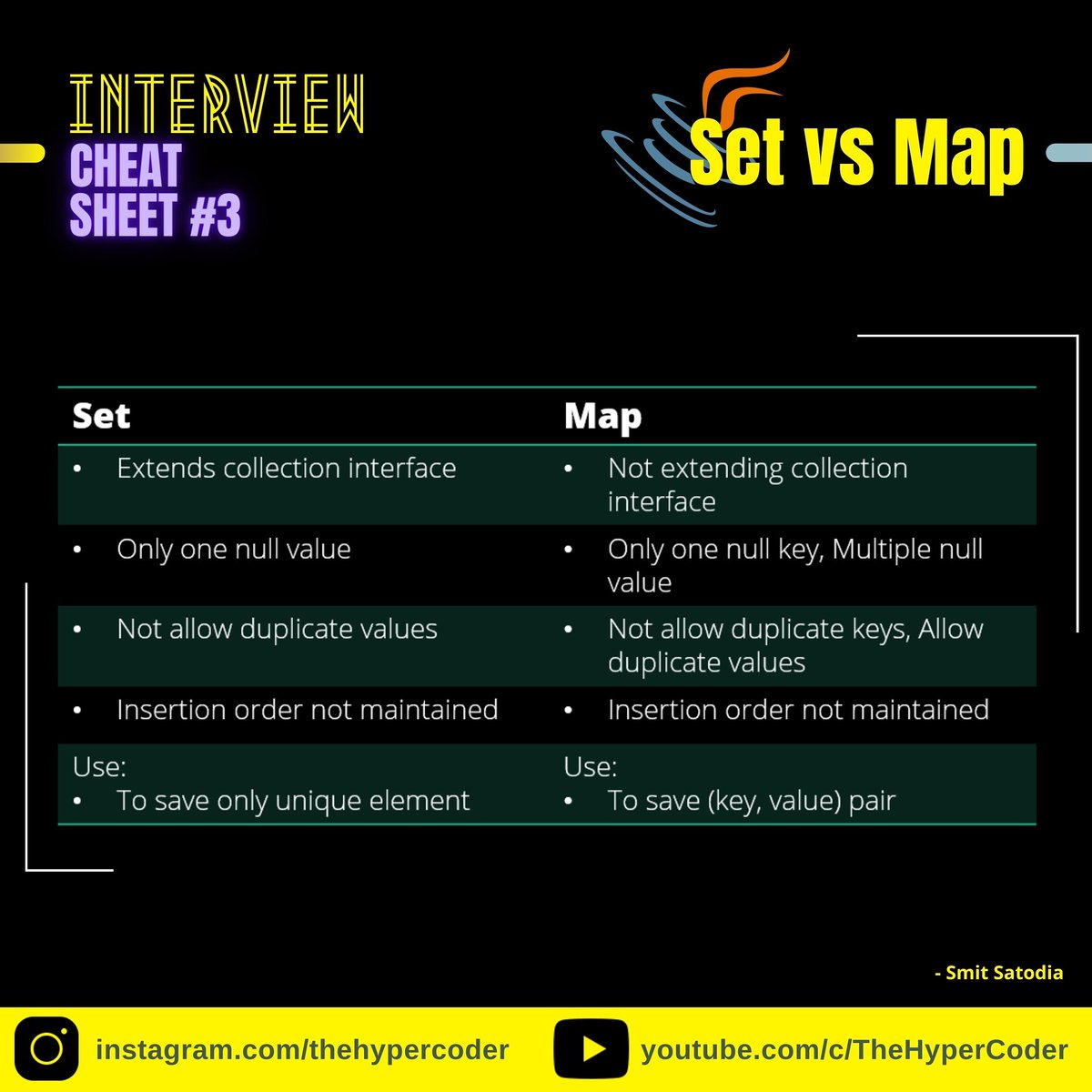 thehypercoder's tweet image. #kotlin #AndroidDevChallenge #android11 #InterviewTips #interview #development