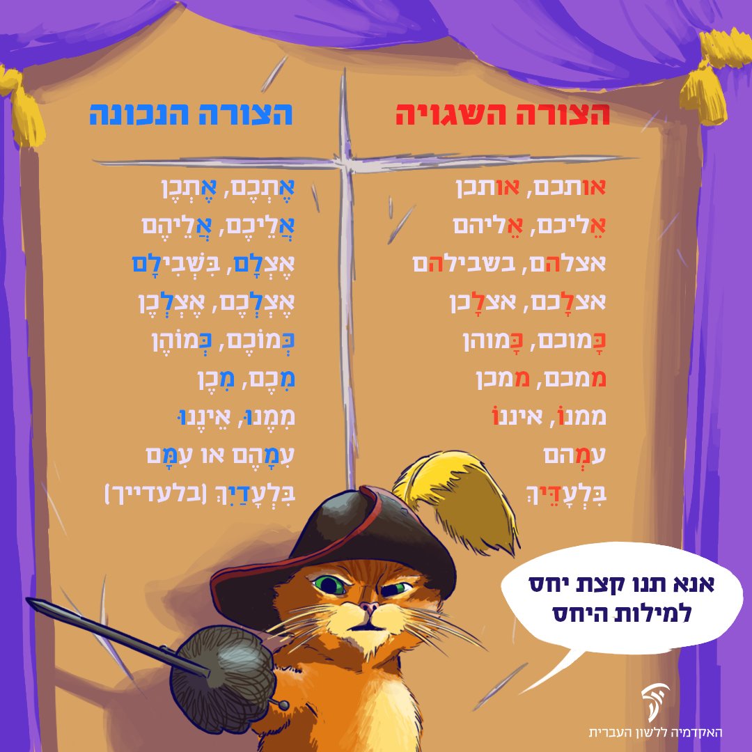 האקדמיה ללשון העברית on Twitter: 