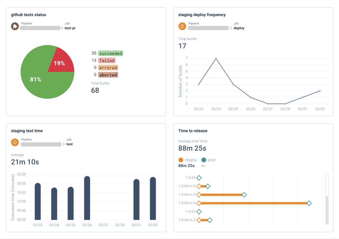 cycloid_io's tweet image. You asked for them, we provided them - Cycloid KPIs are here to help you go even farther on your DevOps journey 🛣️. Find out more: hubs.ly/H0HT7T00 #kpis #buildfrequency #codeoverage #devopsthinking