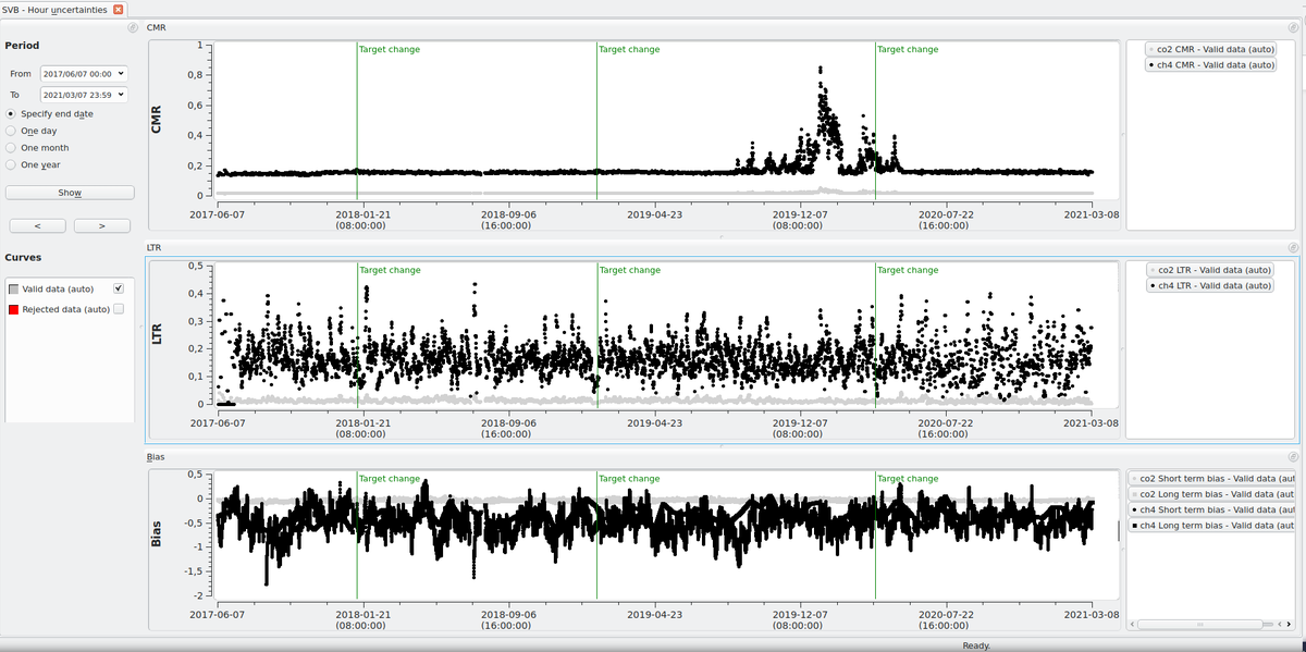 ICOS_ATC's tweet image. New features for data QA/QC !

Two new displays are now available in our QA/QC software ATCQc : uncertainties by instrument at a given station, and uncertainties on continuous time series.