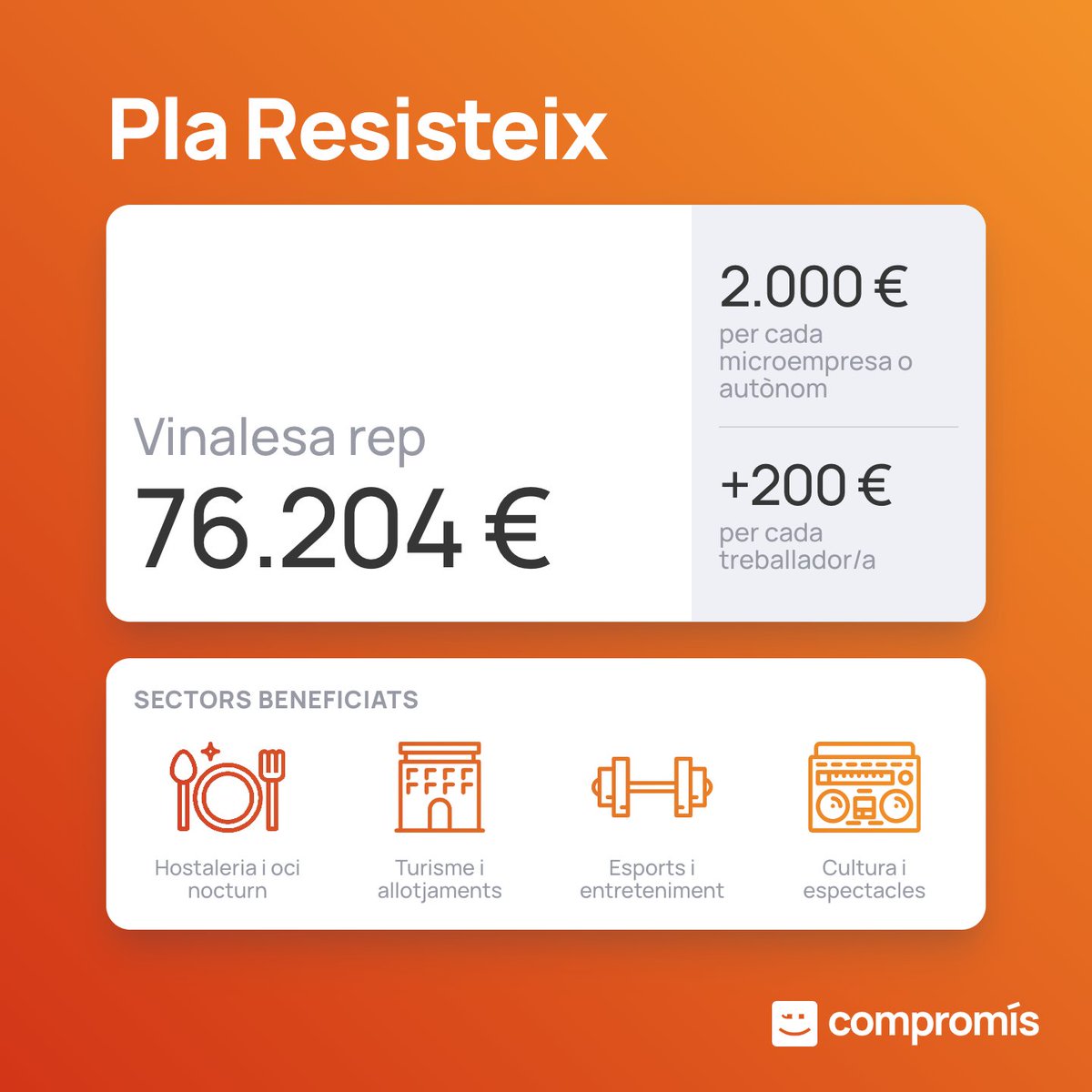 L'Ajuntament de Vinalesa convoca les ajudes del #PlaResisteix per a autònoms i empreses afectats per la pandèmia de la Covid19

Més informació👉vinalesa.es/va/adl/noticia…