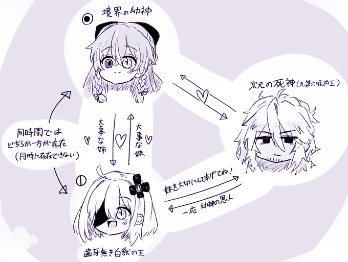 ついでにこれは九割九分九厘九毛九糸の情報を省略した関係図 