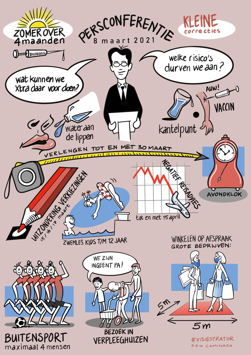RonKarikatuur's tweet photo. #persconferentie #Rutte op #8maart #covid #coronamaatregelen #WinkelsOpen #winkelenopafspraak #verpleeghuizen #zwemles #avondklok #negatiefreisadvies #vaccin #visuelenotulen #visueelnotulist #Visiestrator https://t.co/nySDJ6krew