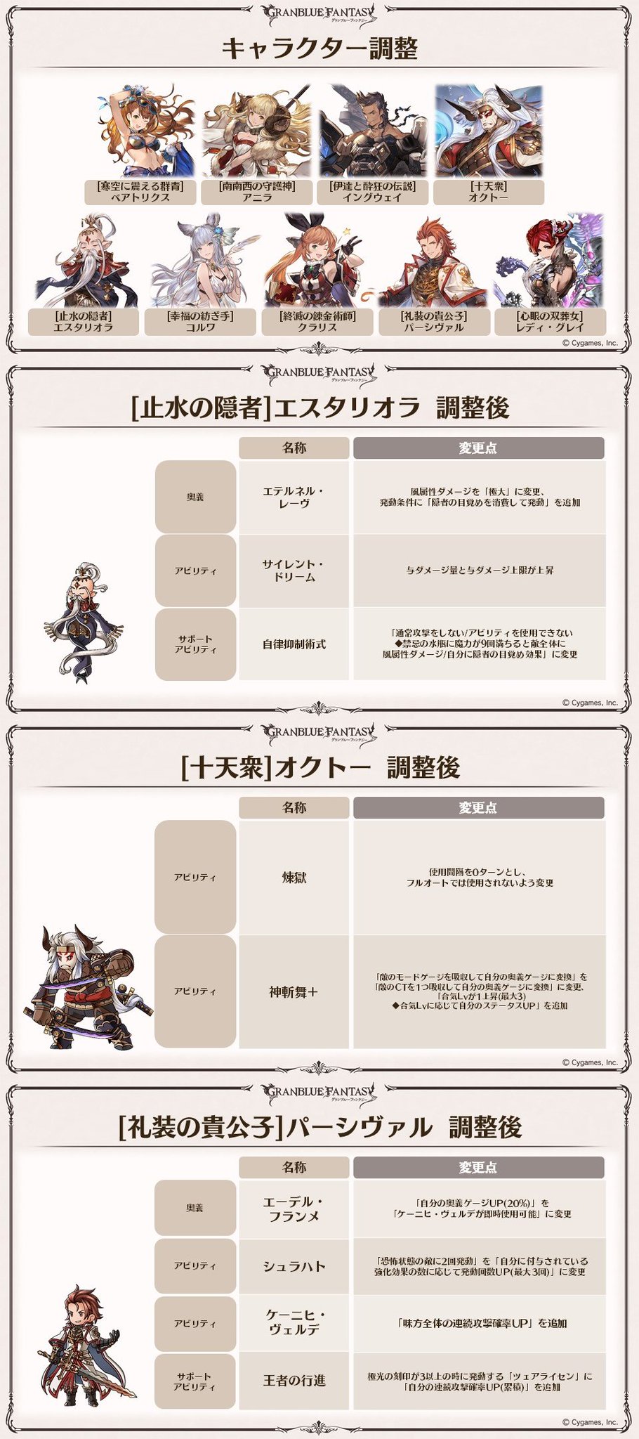 グラブル エレメント化 ボーナス グラブル エレメント化 ボーナス