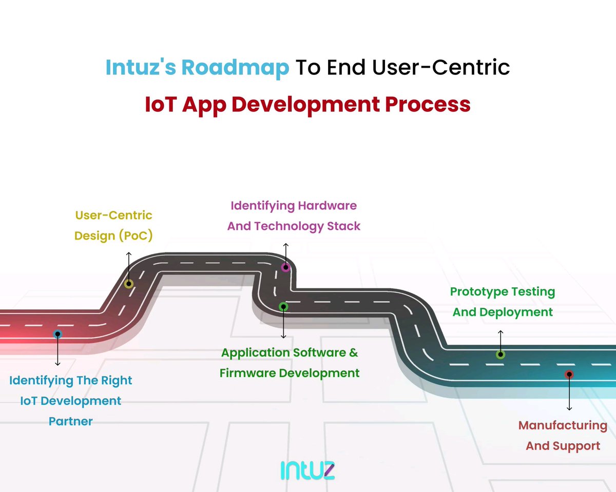 IntuzHQ's tweet image. Unleash your #IoTappdevelopment dream with Intuz!

We redefine user experience, improve productivity &amp;amp; efficiency by offering firmware consulting, development &amp;amp; support services.

 intuz.com/iot-applicatio…