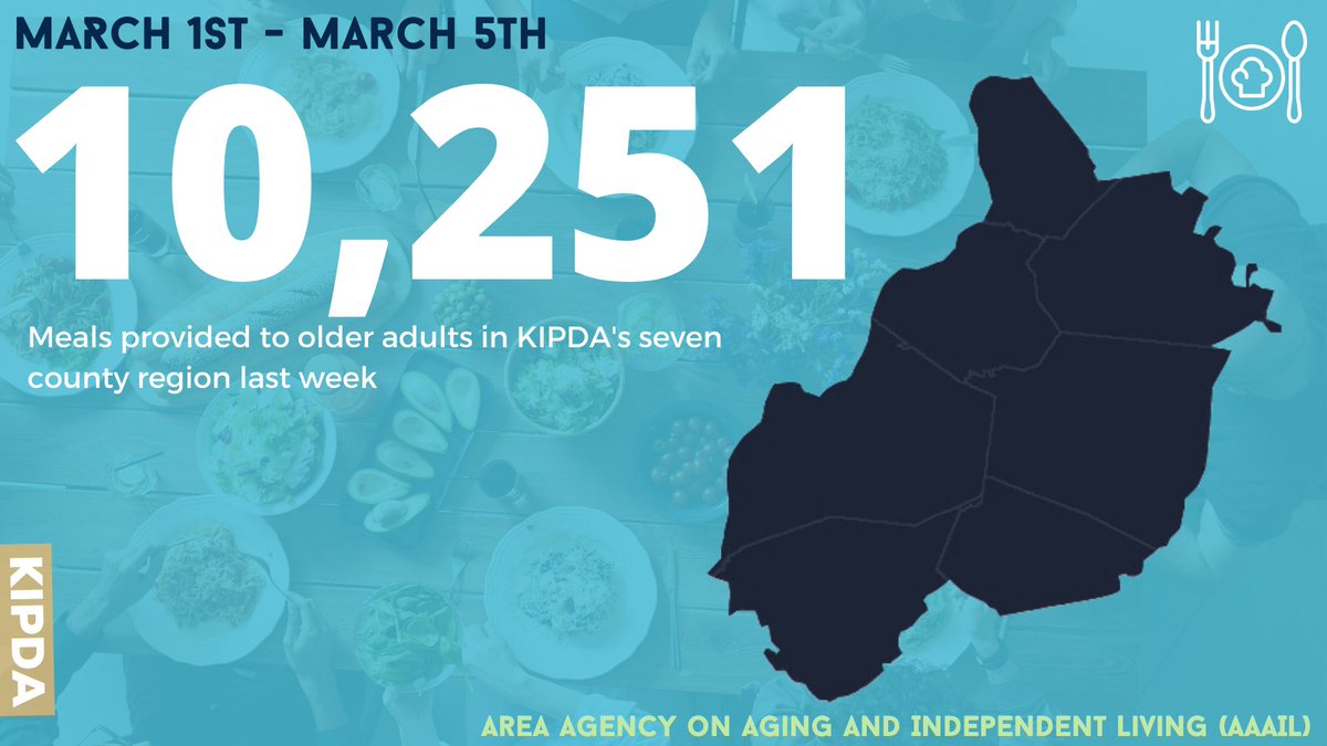 kipda's tweet photo. Last week, KIPDA's AAAIL Meal Services program worked hard to provide 10,251 meals in our region! #AAAsAtWork for #OlderAdults

#AAAILStrong #ServingYou #HealthyAtHome #TogetherKY #TeamKentucky #CommunityStrong 
@GovAndyBeshear https://t.co/YHGy8junQW