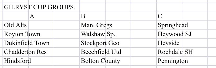 Tough draw but looking forward to getting back ⚽️⚽️⚽️ <a href="/THEMCRFL/">Manchester League Ltd</a> <a href="/OfficialSGFC/">Stockport Georgians FC</a> <a href="/Boltoncountyfc/">Bolton County F.C.</a> <a href="/WalshawSportsFC/">Walshaw Sports FC</a> <a href="/gregs_fc/">Manchester Gregorians</a>
