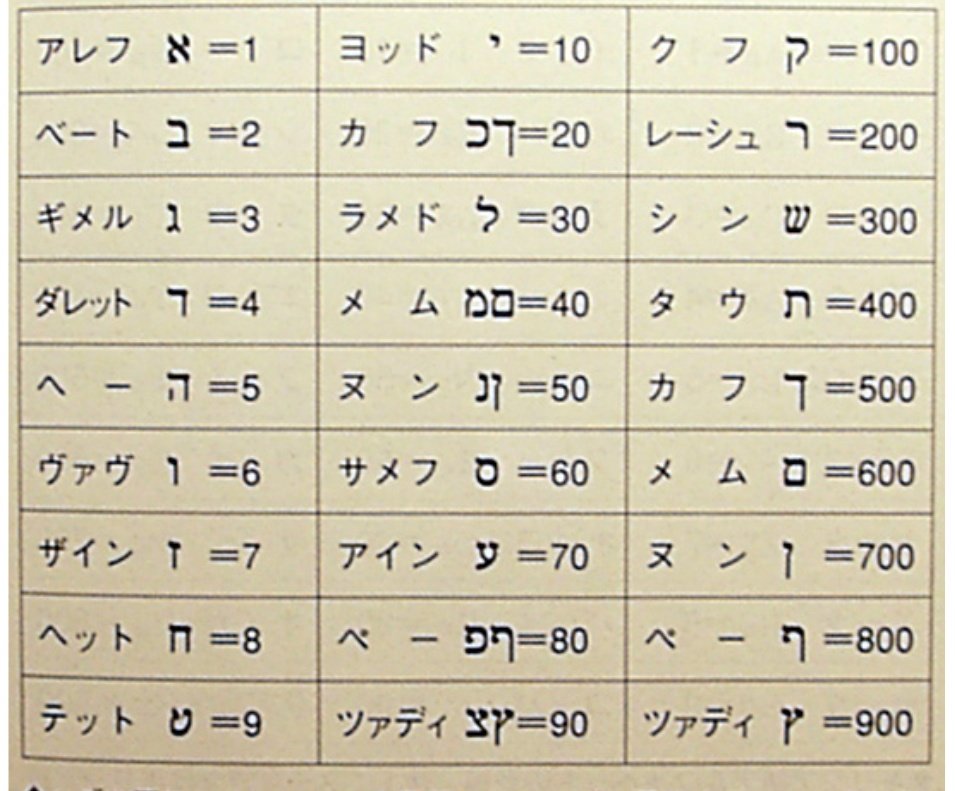 ゲマトリア Twitter Search Twitter