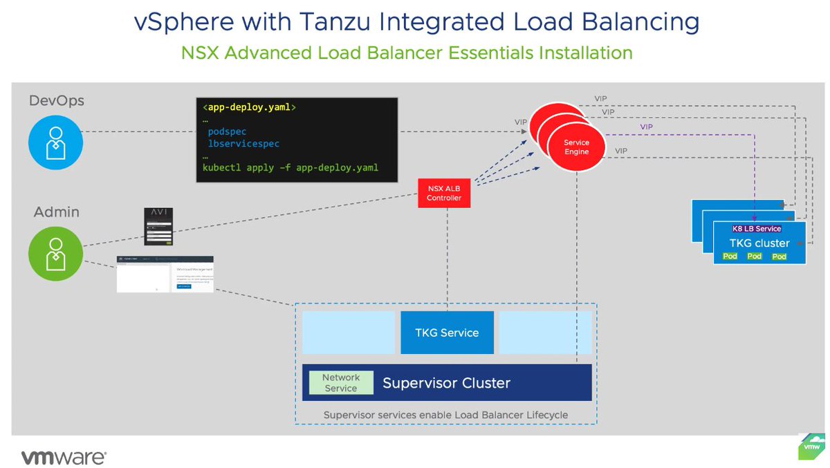 Keith Lee tweet media