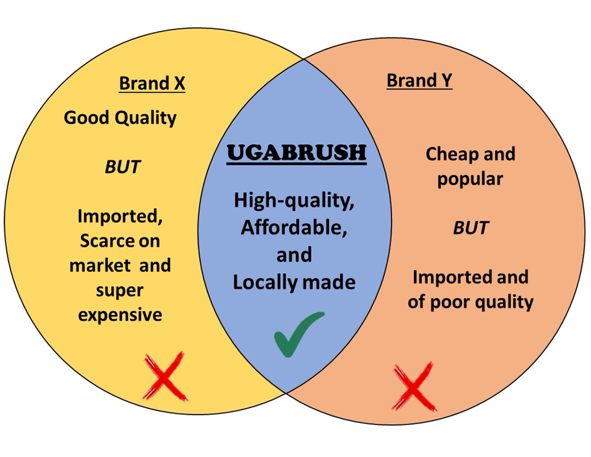 Ugabrush's tweet photo. Do you know why #Ugabrush is the deal? https://t.co/bvpnnkbiB5
