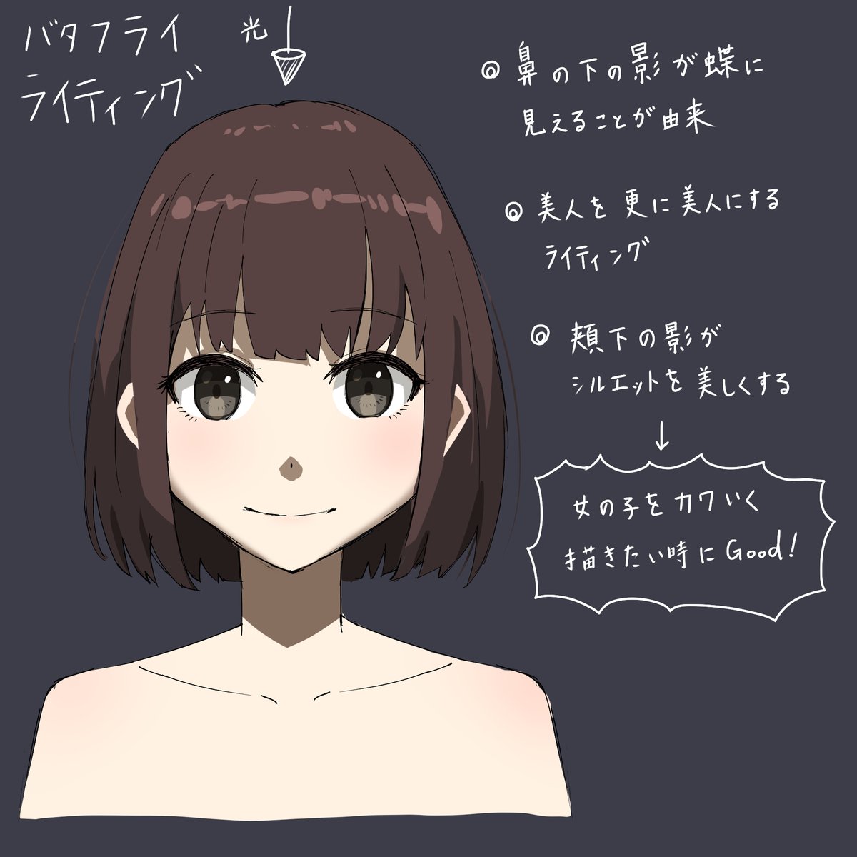 花紙現代 ライティング 光の当たり方 についてまとめてみました 絵描きさんと繋がりたい T Co ig36vwcp Twitter