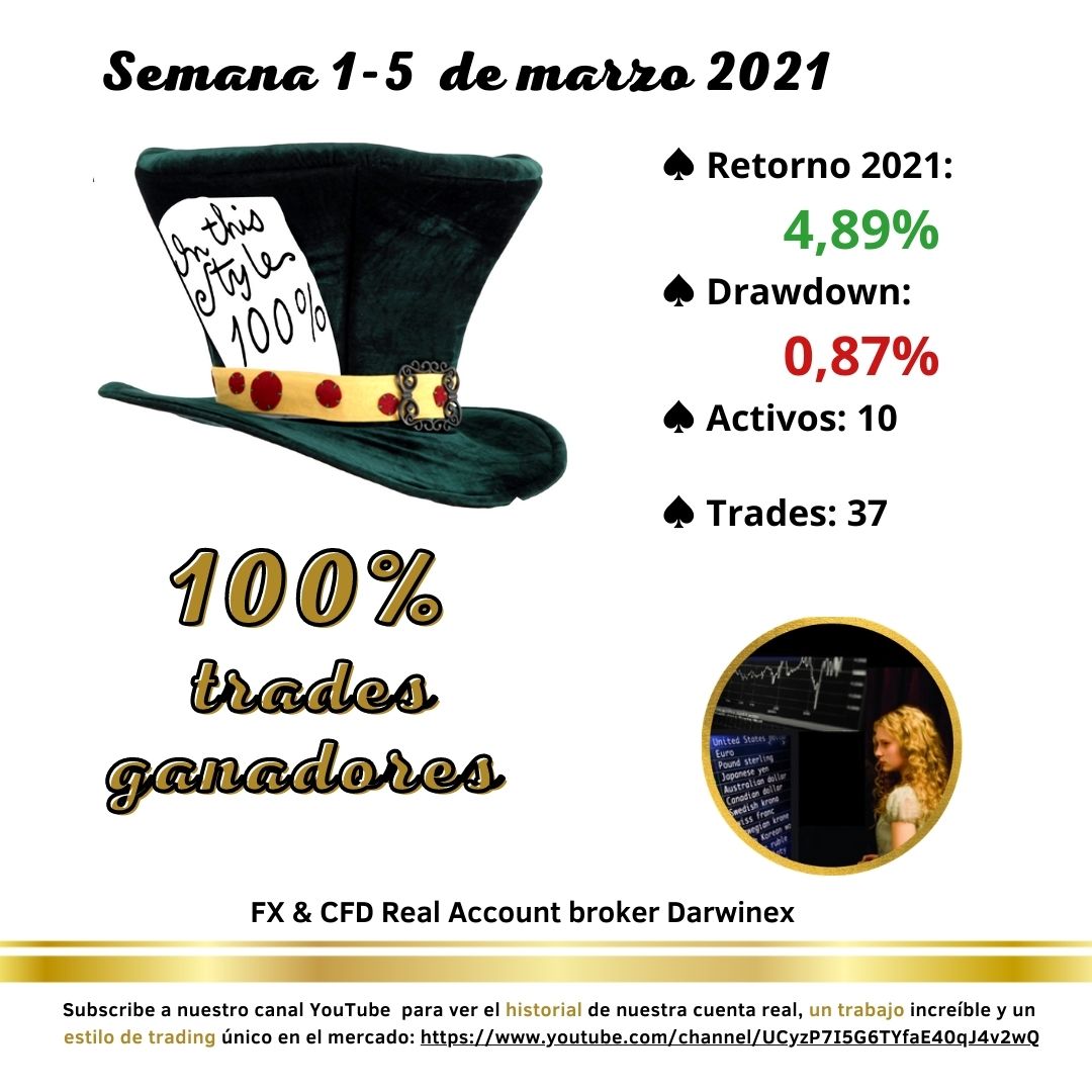 ForexLas's tweet photo. Hola amigos de #forextrading! Mira el historial de nuestra cuenta real #forex #Darwinex para la semana 1-5 de marzo: https://t.co/JJzVDbxAtW
Unete para ver the #bestforexstrategy in action!
¡Os deseo una buena semana de #trading! https://t.co/MHFZqZTMEW