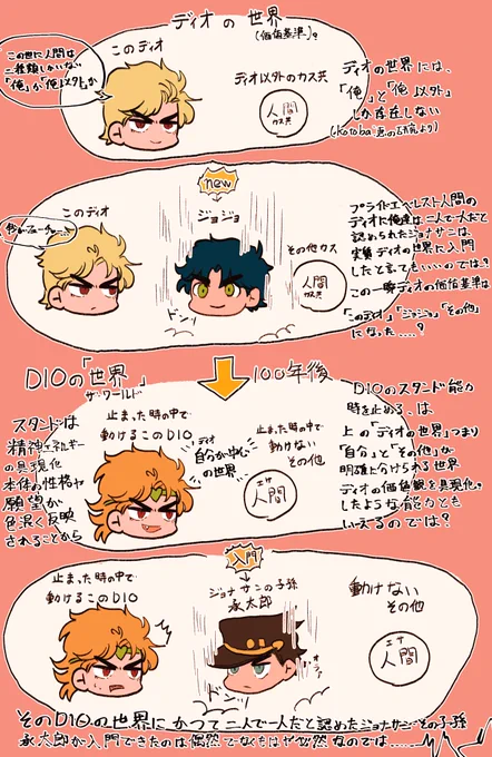 ディオの世界とスタンドについて考えまくって書き殴ったメモみたいな何か…考えすぎてよく分からなくなってきた 