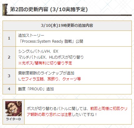 O Xrhsths グラブル攻略 Gamewith Sto Twitter 3 10 水 19時に Stay Moon ストーリー追加が実施予定 更新にあわせて 一部ボスが切り替り 敵が光属性に変更 闇有利 貢献度報酬が追加 セフィラ玉髄 耳飾り クォーツ等 Proud追加も 対象ボスの初回クリア