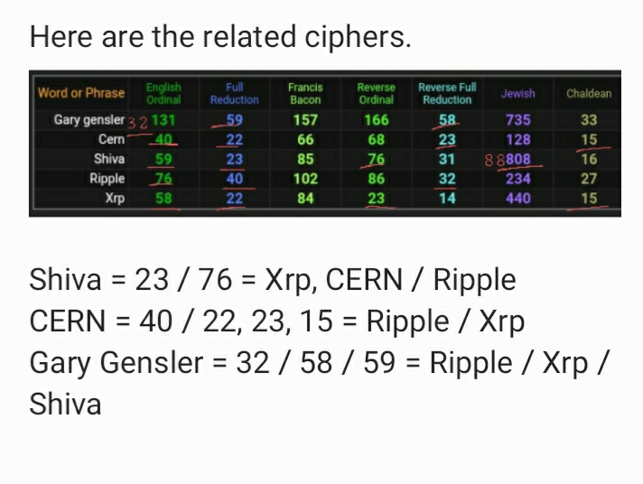 KiloMusik's tweet image. Quick Decode of @archillect posting Shiva statue @Neloangelo314