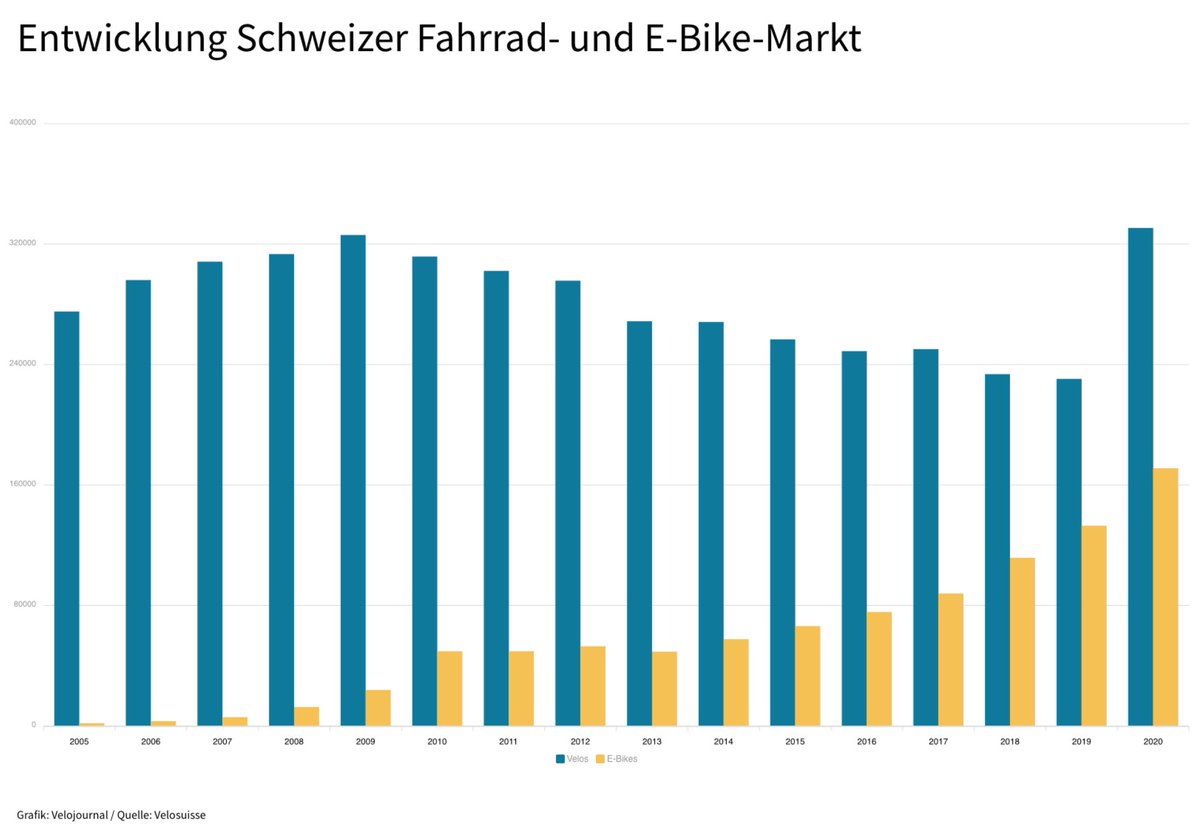 Patrick Rérat tweet media