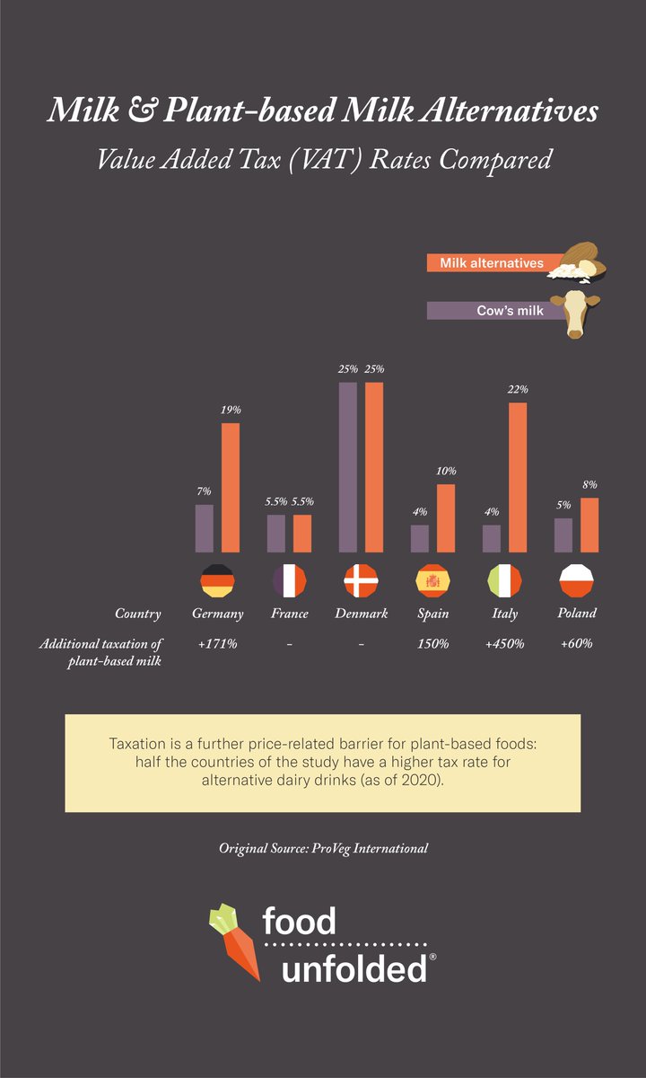 Observatoire national des alimentations végétales tweet media