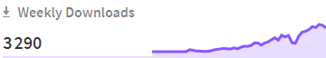 material-ui-color is getting more than 3k download per week 🎉! Soon a new major version of this component 🚀 <a href="/MaterialUI/">Material UI</a> #React #javascript #typescript
