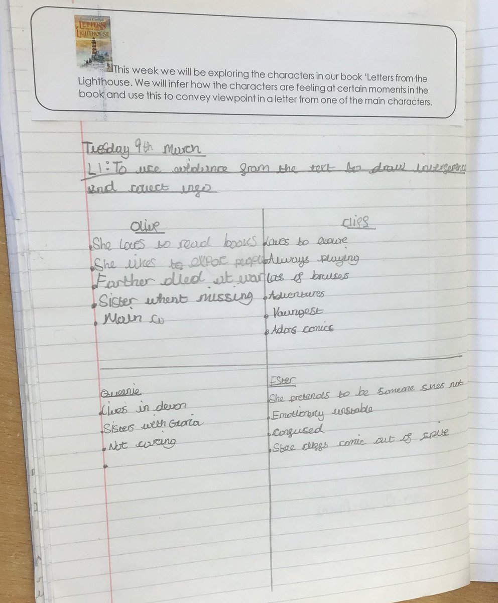 Deansfieldsch's tweet photo. Wow! Miss Powell is totally blown away by the amazing presentation in 6P today. Here are just a few examples of our amazing work. We have been looking at what we know about each of the characters in our text ‘Letters from the Lighthouse’ #readingks2 #lettersfromthelighthouse https://t.co/HapXMuEzyH