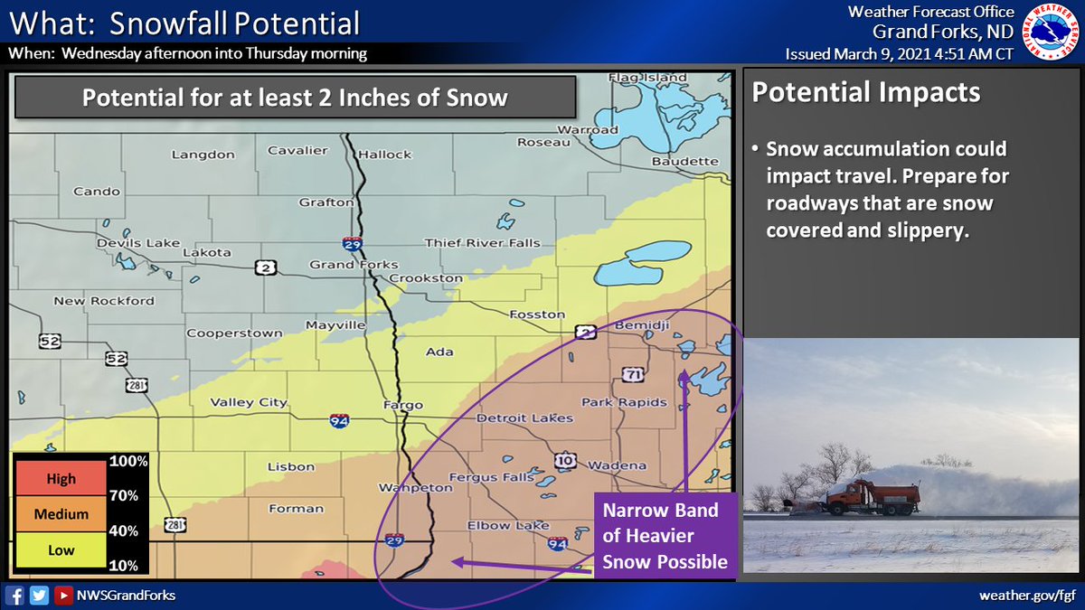 A stark change in weather conditions is ahead with accumulating snow possible across portions of SE North Dakota into west central and NW Minnesota late Wednesday into Thursday morning. This is a rapidly evolving system, so stay tuned for further updates. #ndwx #mnwx https://t.co/XazG5cpKRy