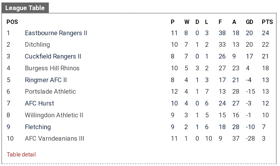 Ditchling FC tweet media