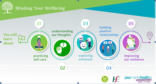HSEschoolsteam's tweet photo. It is so important to look after our health and wellbeing during these unusual times. Check out the link below to get some practical tips and advice. @HSEschoolsteam  @HsehealthW @PDST_Hwellbeing 
https://t.co/UkFAvgheX5 https://t.co/jwYX7JufG7