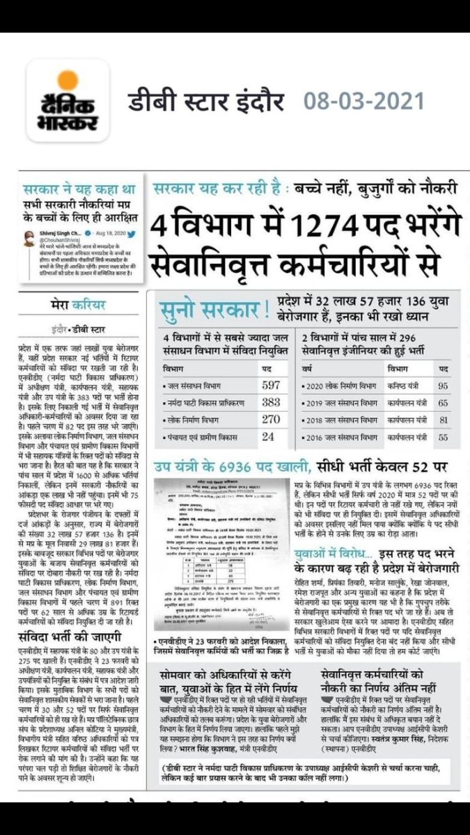 MShubham121's tweet photo. @JansamparkMP @ChouhanShivraj हाँ हाँ ऐसे तो पदों को भर रहे हो आप।।
इंजीनियर को नींबू मिर्ची की तरह लटका के उनके पिता और दादा को जॉब दी जा रही है।।
ये है आत्मनिर्भर मध्यप्रदेश।।
#increasemppscAEpost #Mahashivaratri2021 
#Mama_Rojgar_do https://t.co/U8g1M3CFHa
