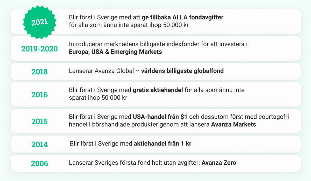Utifrån ser man utkomsten. Inga fondavgifter under 50k på <a href="/avanzabank/">Avanza</a> , kul/coolt kanske "meh" för vissa. D e mkt jobb bakom och det pågår också mycket jobb som kommer synas ngn annan dag. Är stolt och tror våra kunder varit det med om de sett och hört allt som görs på insidan!