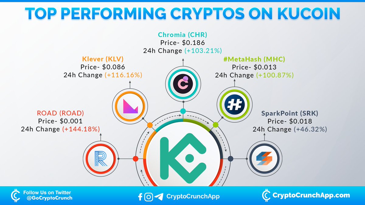 CryptoCrunchApp tweet media