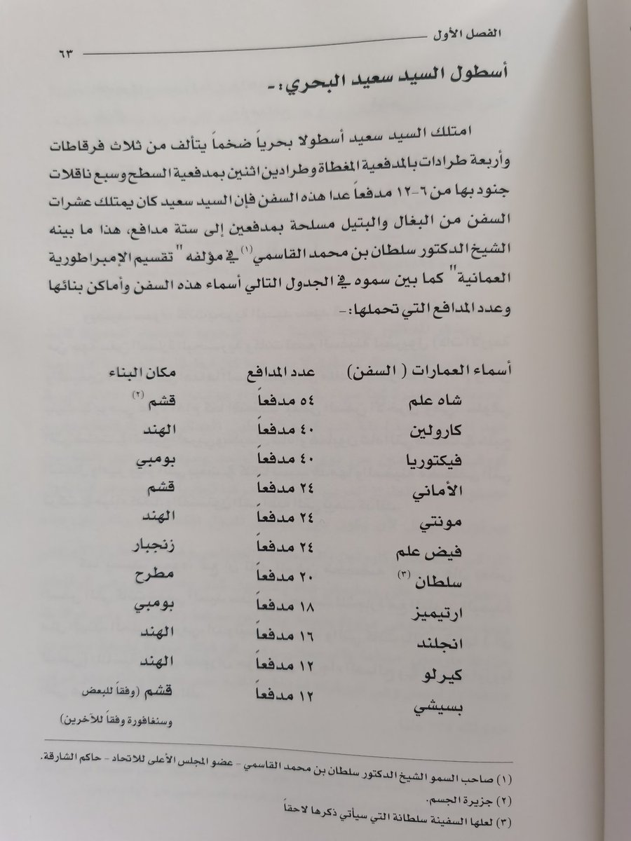 SalimRabee's tweet photo. كتاب
دبي ورؤوس الجبال،،مواقف ورجال، ،،المر بن حريز،، خير مثال،للكاتب والدبلوماسي السابق، محمد عبدالله الهاجري،الكتاب تناول العلاقات التاريخية  الاخوية الطيبه بين شيوخ دبي وحكام عُمان،، في عهد السلطان السيد سعيد بن سلطان، وتناول الكتاب بعض جوانب التاريخ العماني. https://t.co/nFlZWU66RB